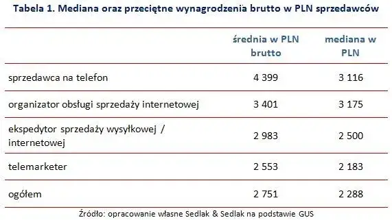 Ile można zarobić w call center? Zaskakujące fakty o wynagrodzeniach