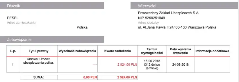 Wpis do KRD od jakiej kwoty? Sprawdź, ile musisz mieć długu