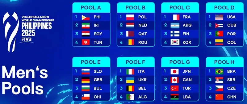 Kiedy mistrzostwa świata w piłce siatkowej? Sprawdź daty i harmonogram turnieju