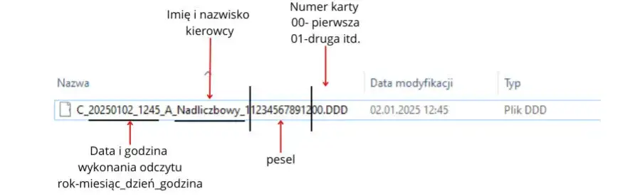 Jak odczytać dane z karty kierowcy i uniknąć problemów z kontrolą