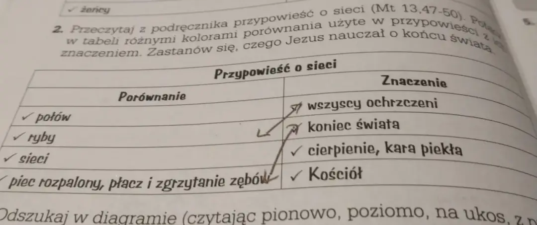 Przypowieść o sieci – znaczenie, symbolika i praktyczne zastosowanie w życiu