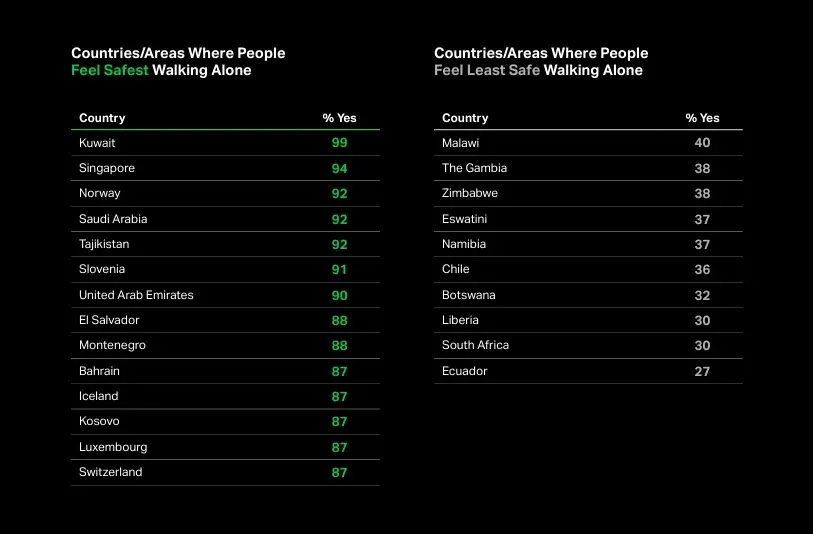 Czy w Kosowie jest bezpiecznie? Odkryj zagrożenia i bezpieczne miejsca