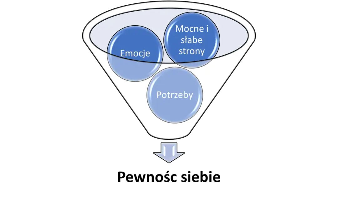 Jak ćwiczyć pewność siebie i pokonać lęk przed niepowodzeniem
