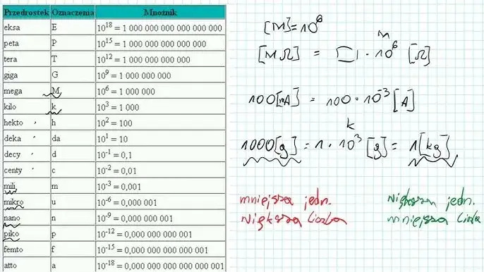 Jak łatwo przeliczyć 1g/cm3 na kg/m3? Poznaj tajniki konwersji