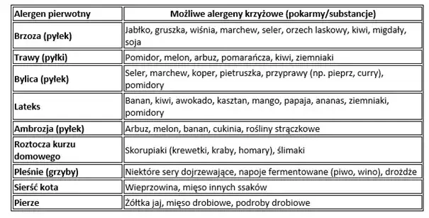 Alergia na marihuanę: objawy, reakcje krzyżowe i jak sobie radzić