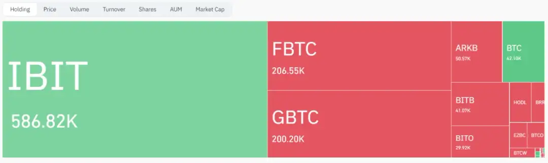 Hype na BTC ETF-y opada? drugi dzień dużych odpływów z GBTC - co to oznacza?