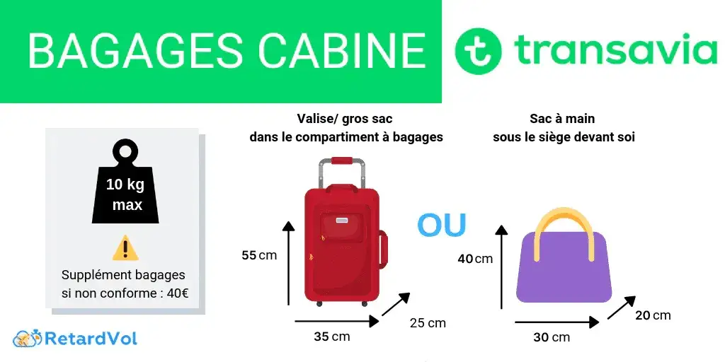 Transavia : bagage à main gratuit ou payant ? Le guide ultime
