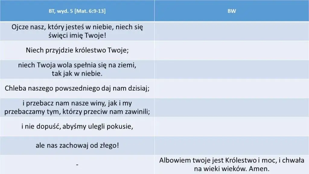 Ile próśb zawiera modlitwa Ojcze nasz? Odkryj ich znaczenie