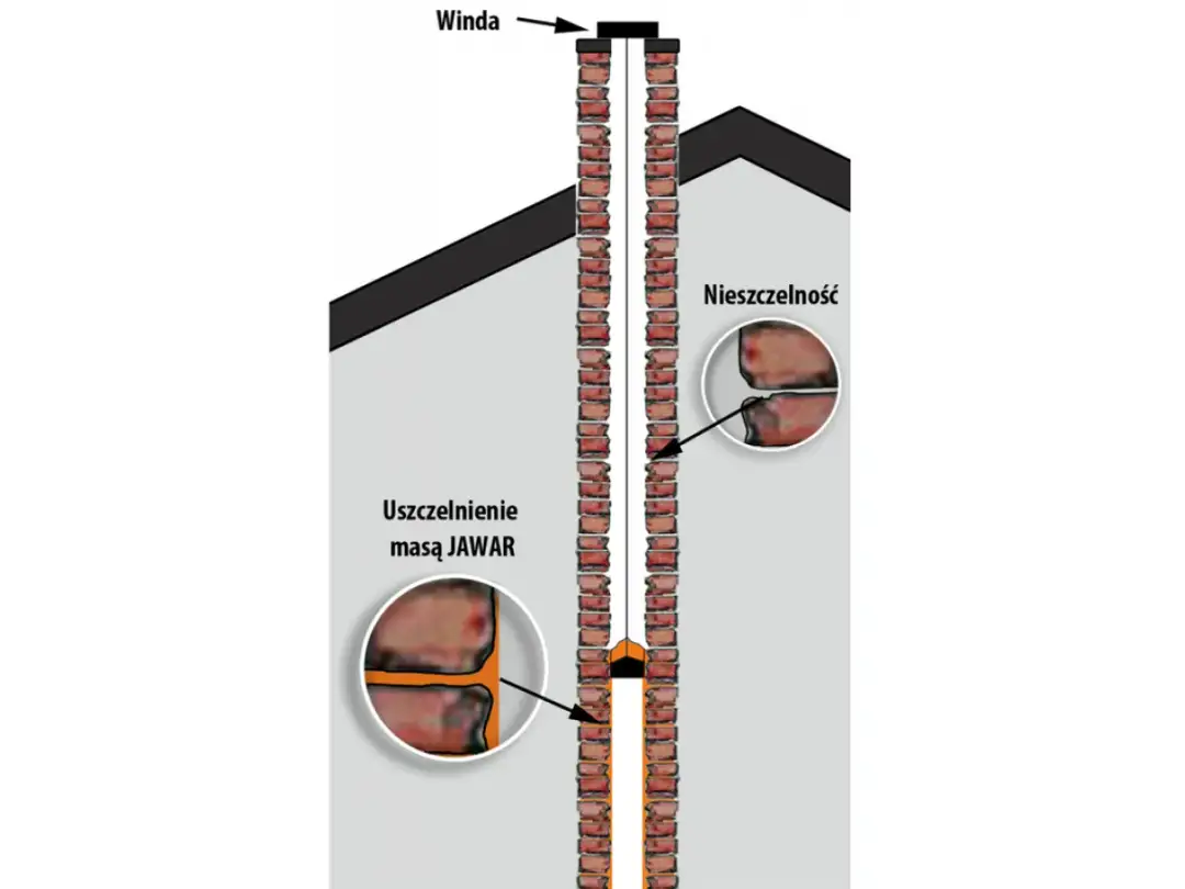 Czym uszczelnić rurę w kominie? Praktyczny poradnik i bezpieczeństwo
