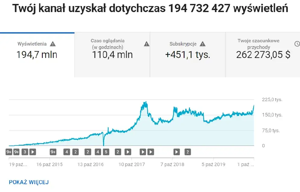 Zarobki na YouTube: Ile naprawdę płacą za 1000 wyświetleń?