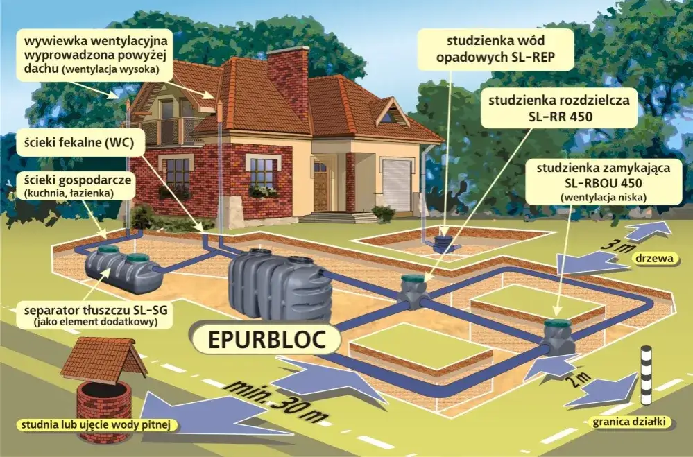 Jak działa oczyszczalnia ścieków? Schemat i etapy procesu wyjaśnione prosto