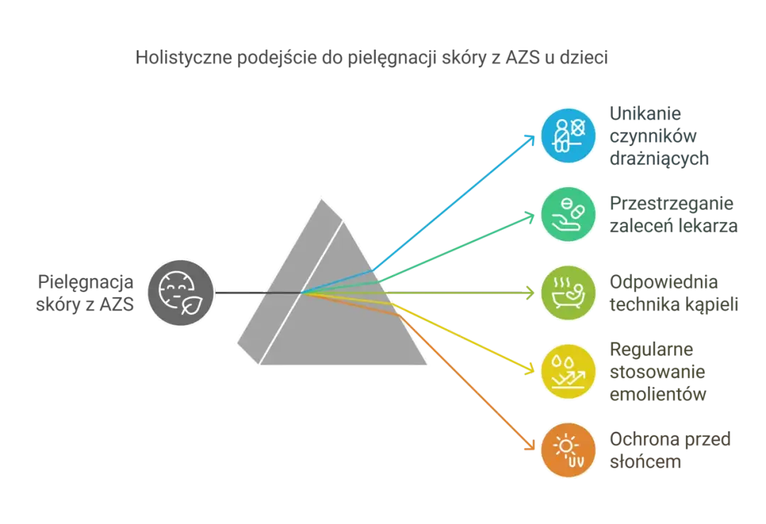 Emolienty na AZS u dziecka: Co naprawdę działa? Porady rodziców.