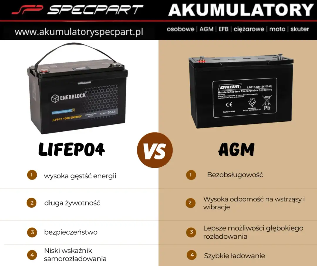 Prostownik AGM – co to znaczy i jak wpływa na żywotność akumulatora
