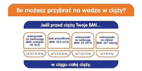 Tycie w ciąży: Czy można nie przytyć? Fakty i porady eksperta