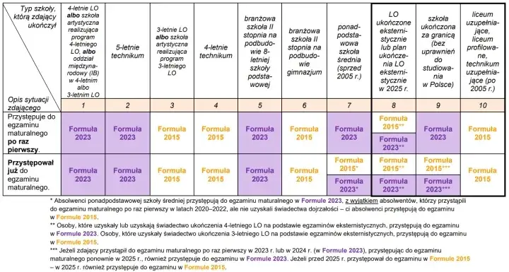 Czy uczeń ma prawo poprawić każdą ocenę? Sprawdź zasady i wyjątki
