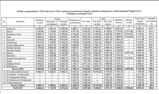 Ile zarabia pracownik spółdzielni mieszkaniowej? Zaskakujące różnice wynagrodzeń
