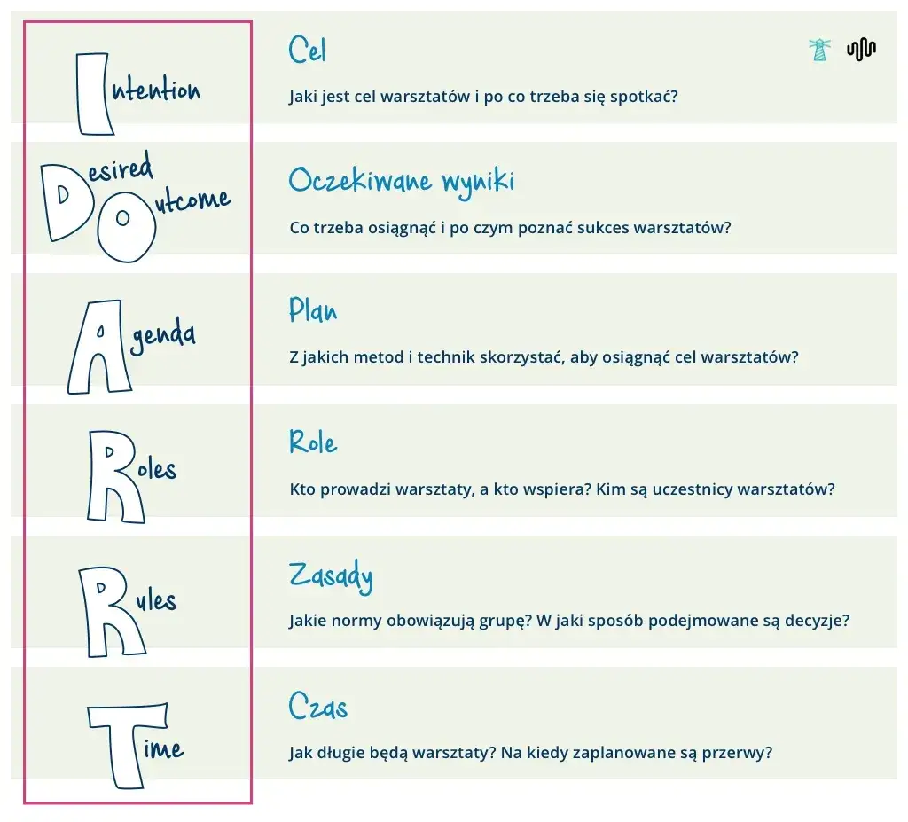 Co do warsztatu - jak skutecznie prowadzić warsztaty i osiągać cele