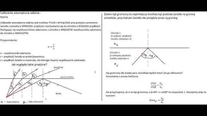 Fale mechaniczne: Jak działają? Odbicie, załamanie, Doppler i inne