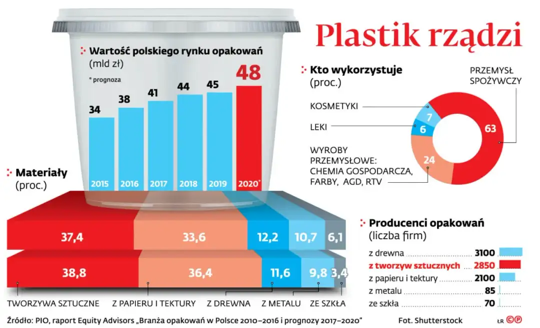 Recykling plastiku w Polsce: Czy to biznes, który się opłaca?