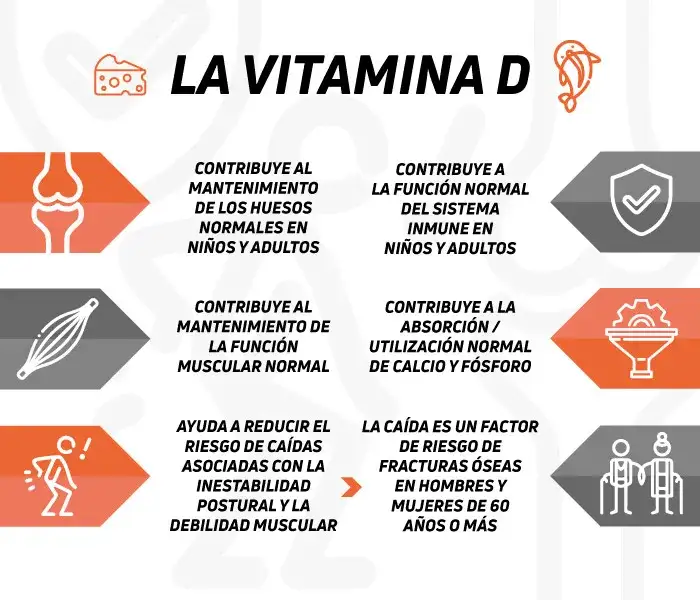 Beneficios y dosis de vitamina D suplemento para tu salud ósea