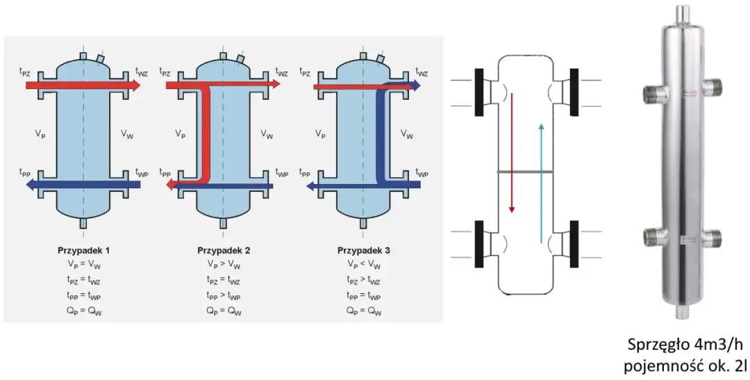 Jak zrobić sprzęgło hydrauliczne – prosty poradnik krok po kroku bez błędów