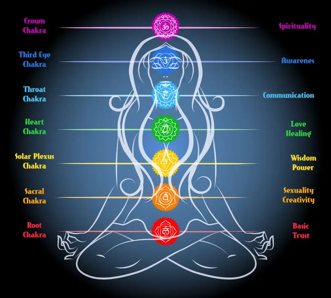 Czakry dla początkujących: jak osiągnąć harmonię i spełnienie w życiu