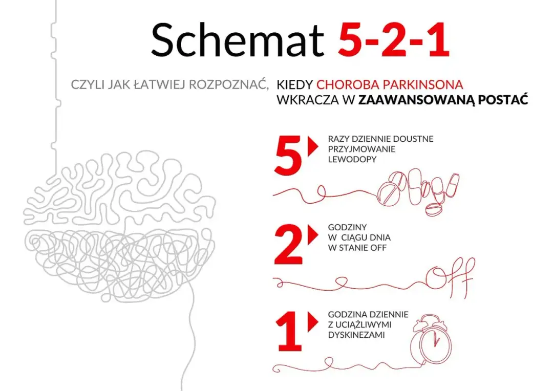 Choroba Parkinsona: Objawy psychiczne zrozum, rozpoznaj, lecz!