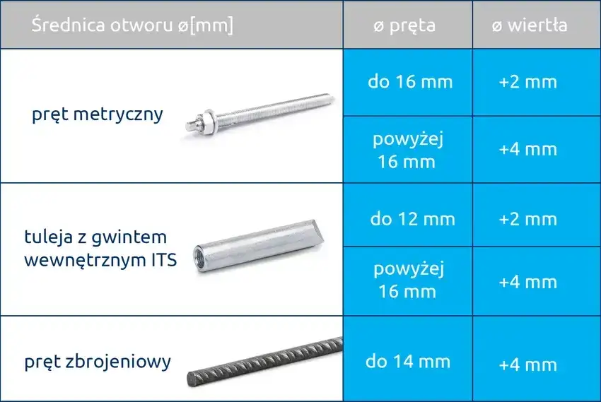 Jak dobrać i zamontować kotwy do stropu? Poradnik krok po kroku