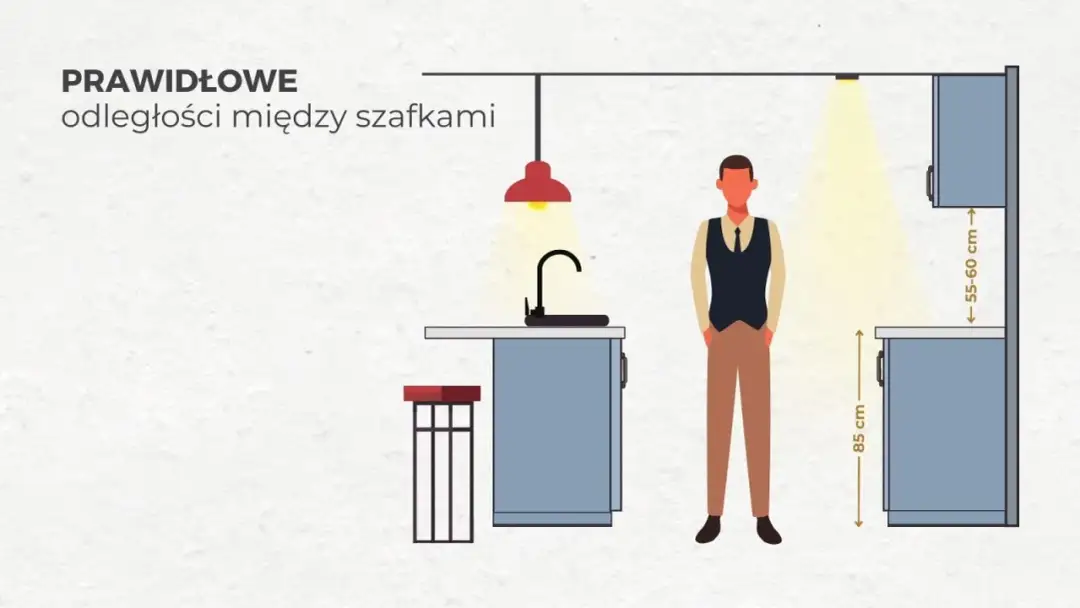 Optymalna odległość między szafkami w kuchni - ergonomiczne wymiary
