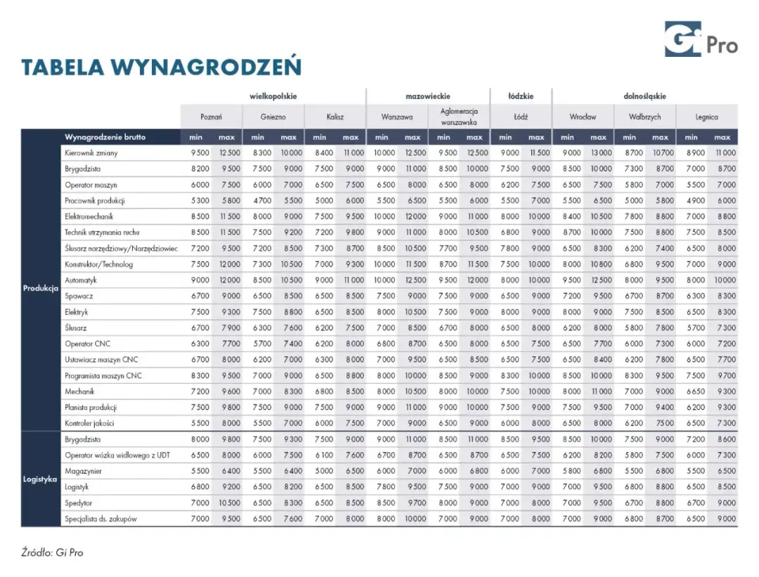 Praca w recyklingu: Stabilne zarobki do 10 000 zł. Jak zacząć?