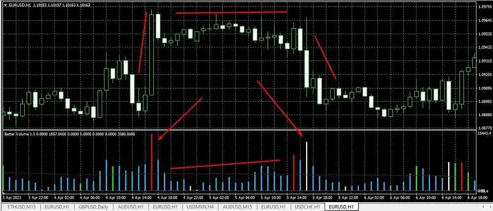 Co to wolumen na giełdzie i jak wpływa na Twoje inwestycje?