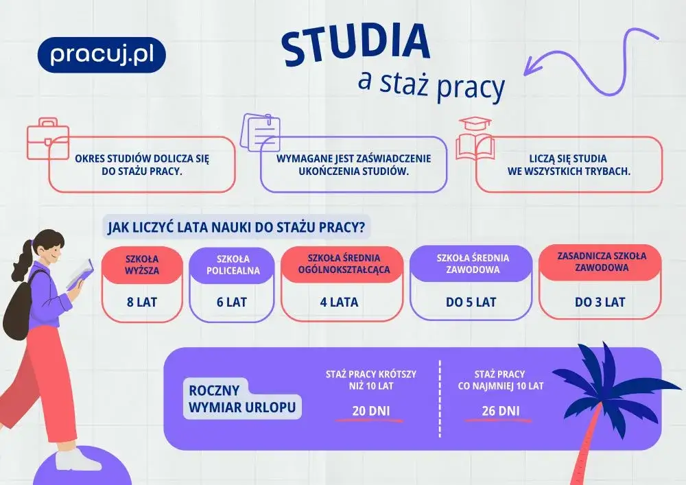Czy studia licencjackie wliczają się do stażu pracy? Odpowiedź zaskakuje