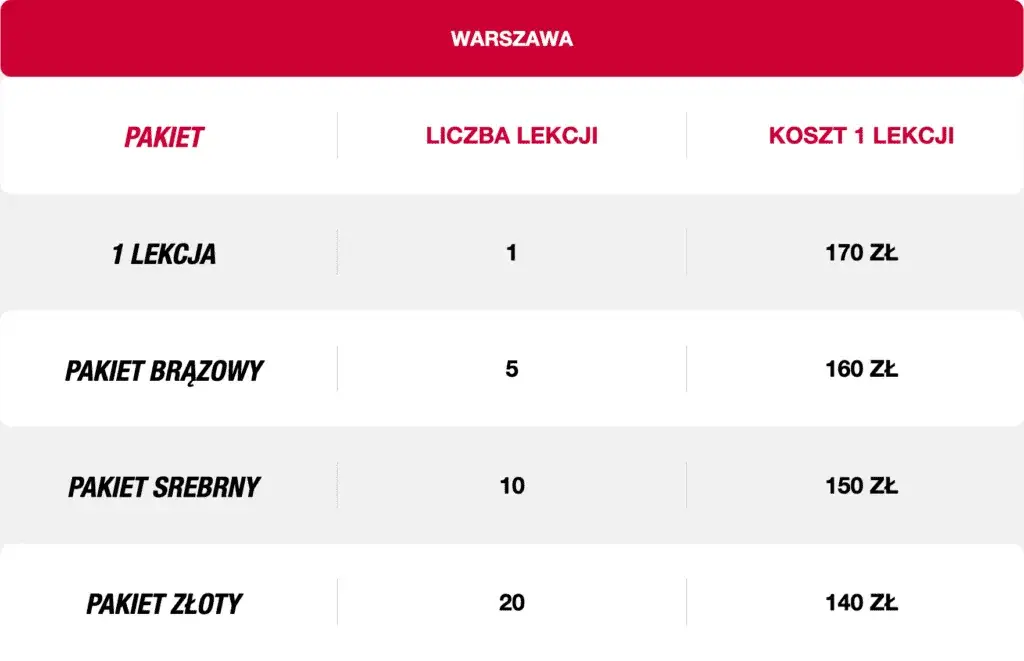 Ile kosztuje nauka tańca weselnego? Ceny, które Cię zaskoczą