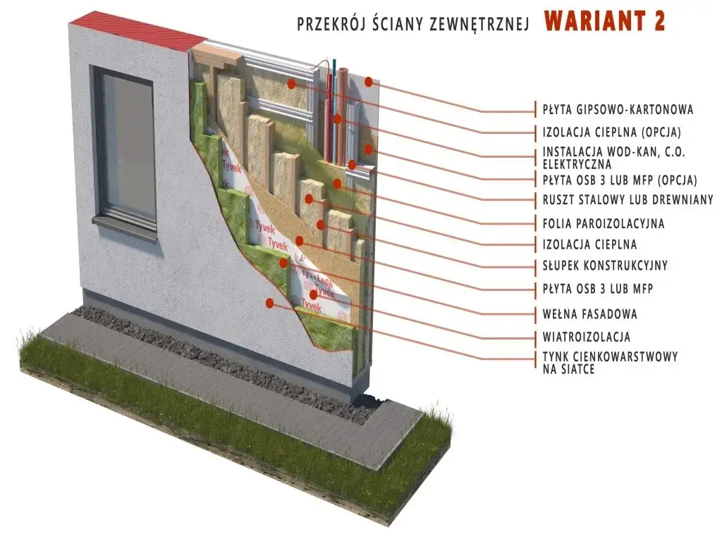 Przekrój ściany zewnętrznej - Klucz do efektywnego domu
