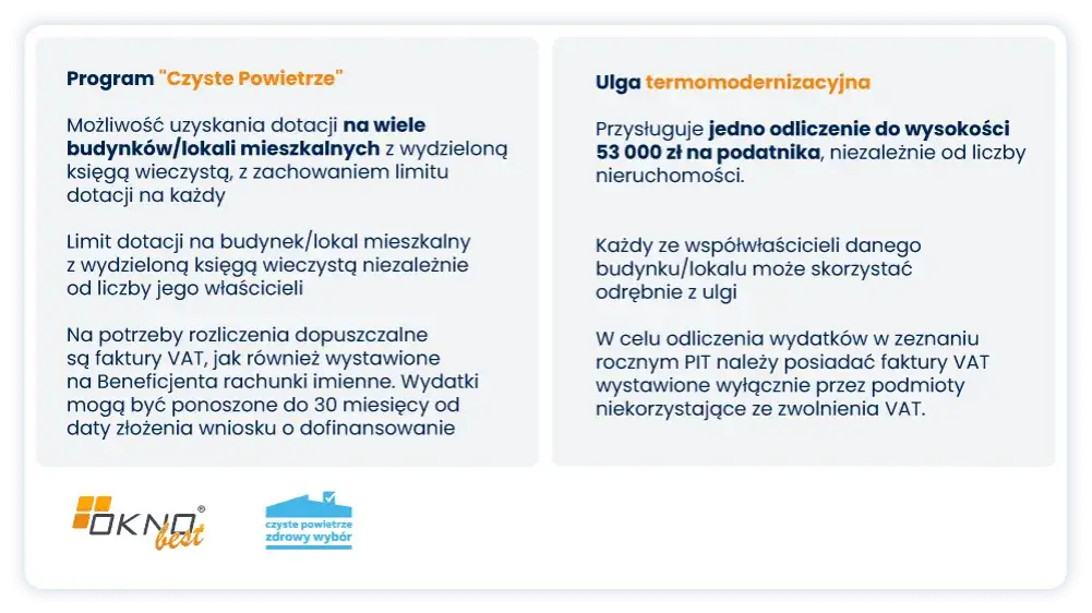 Czyste powietrze a wymiana okien w bloku - poznaj alternatywy dofinansowania