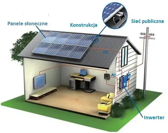 Fotowoltaika 10 kW - Jak zaoszczędzić na energii i uniknąć kosztów
