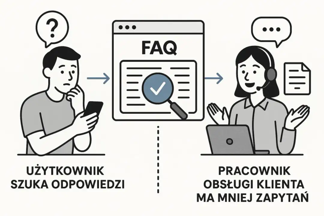 FAQ - co to i jak stworzyć skuteczną sekcję na stronie?