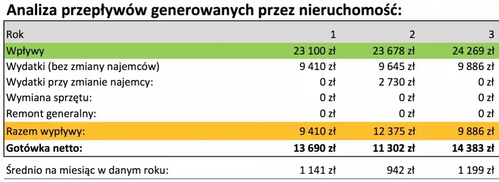 Czy wynajem się opłaca? Sprawdź, co wpływa na jego rentowność
