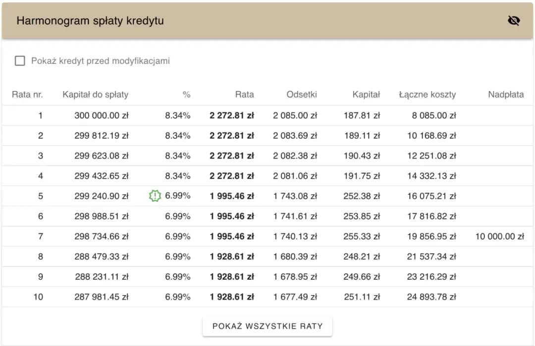 Kalkulator kredytu 2% - Sprawdź, ile wyniesie rata Twojego kredytu hipotecznego
