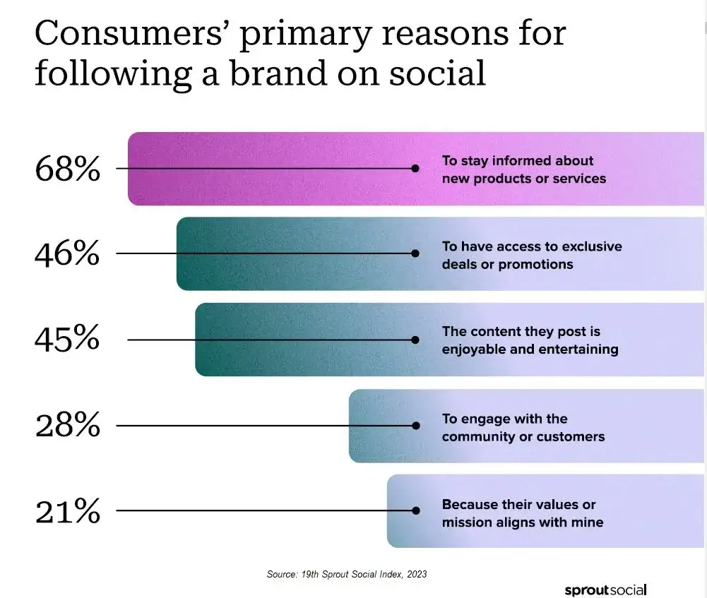 Buzz marketing: Jak wywołać szum i zdobyć autentyczne rekomendacje?