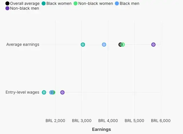 Ile zarabia elektryk miesięcznie? Zaskakujące fakty o wynagrodzeniach