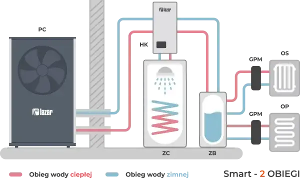 Pompa ciepła na propan R290 - jak działa i dla kogo jest najlepsza?
