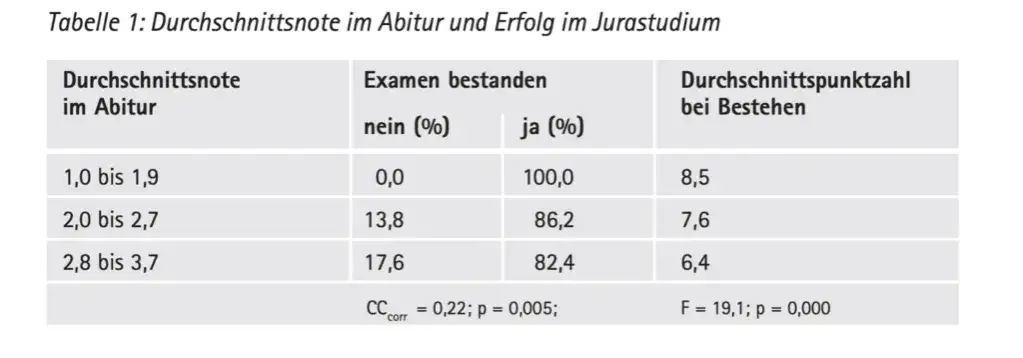 Welche Noten braucht man für Abitur? Wichtige Anforderungen und Tipps