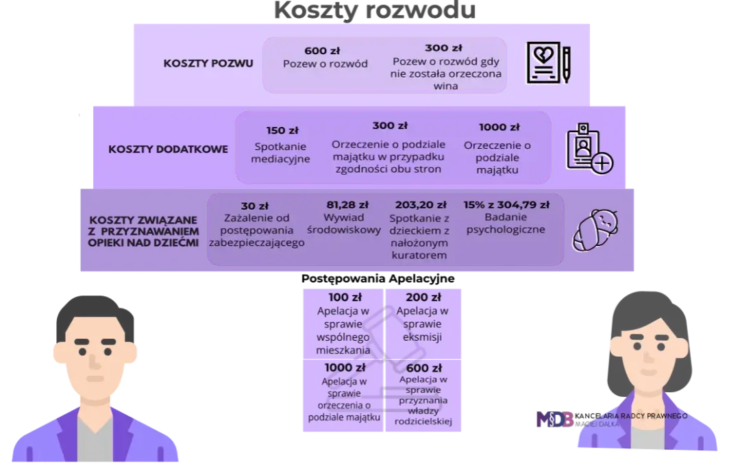 Pozew rozwodowy: Koszty u prawnika. Uniknij ukrytych opłat!