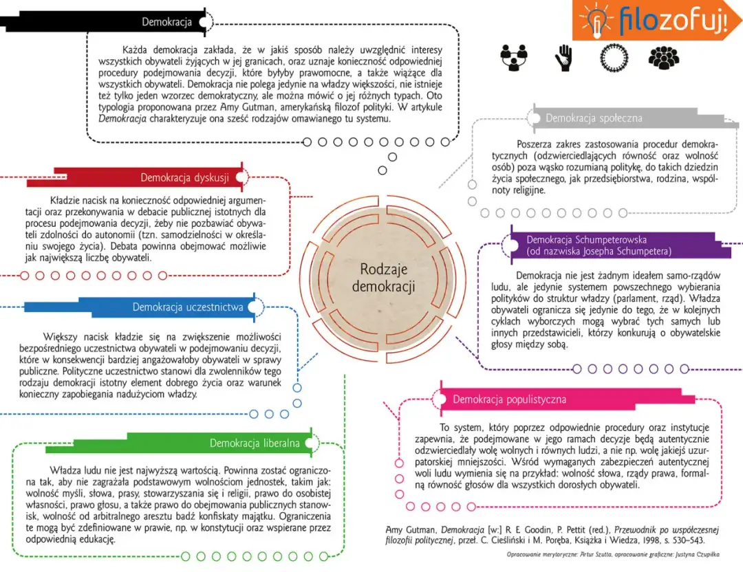 Demokracja pryncypialna: nowy model władzy czy utopia obywatelska?
