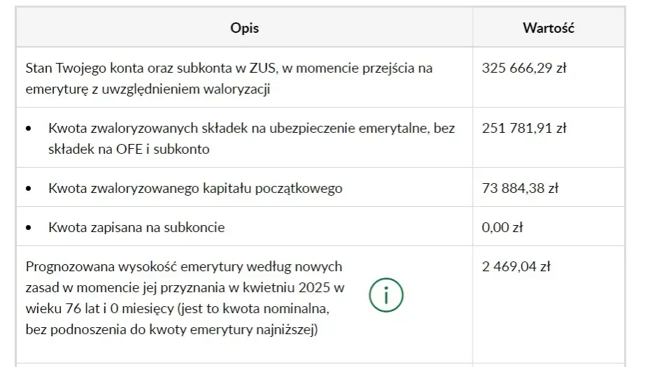 Czy będąc na emeryturze można pracować bez obaw o emeryturę?