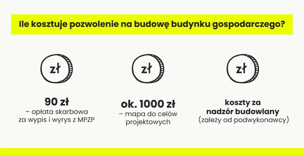 Ile kosztuje projekt budynku gospodarczego? Poznaj ukryte koszty!