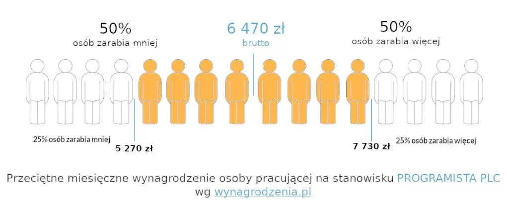 Praca po studiach z automatyki i robotyki – wysokie zarobki i możliwości