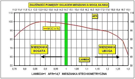 Tuning wtrysku benzyny - na co uważać?