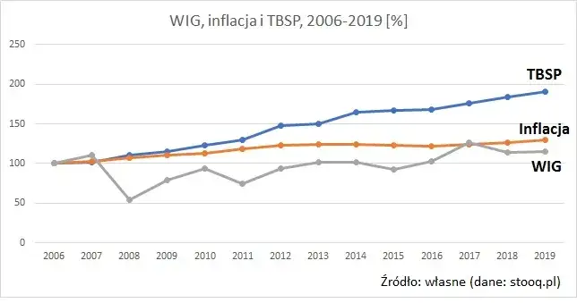 Ile naprawdę można zarobić na giełdzie: poznaj fakty i realne przykłady
